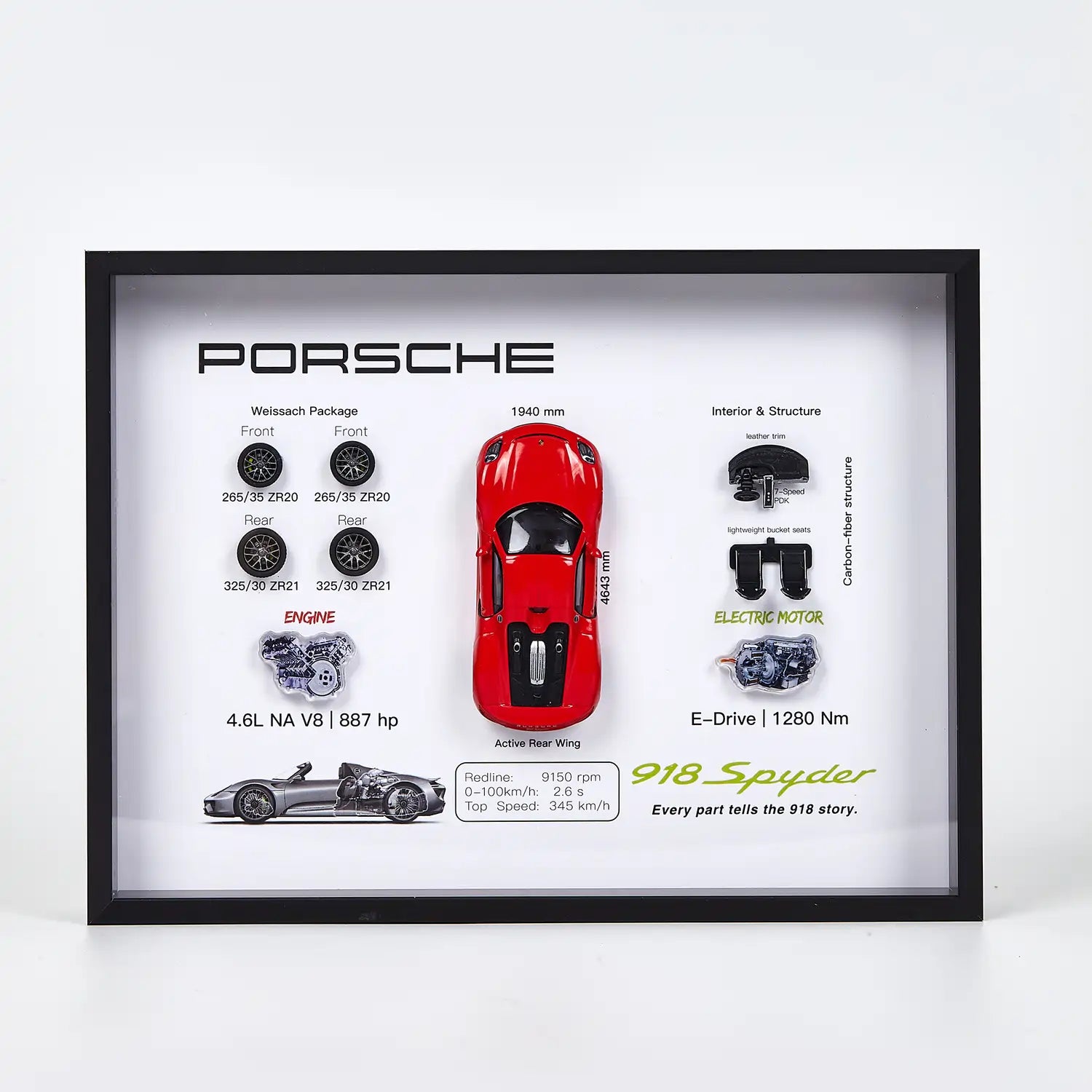 Gifts for the Porsche Owner: Ideas by Generation, Occasion & Budget