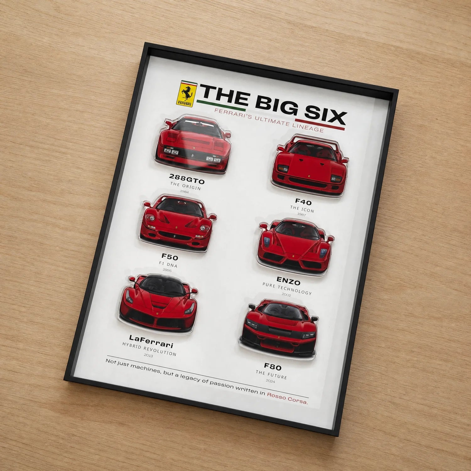 Ferrari Big Six Wall Art – 288 GTO to F80 | Artovelo