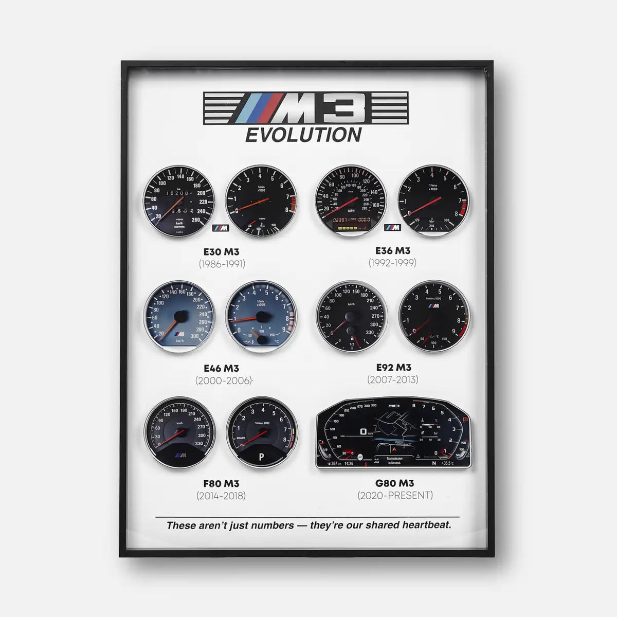 BMW M3 Dashboard Evolution 3D Framed Display - E30 to G80 Six Eras Wall Art