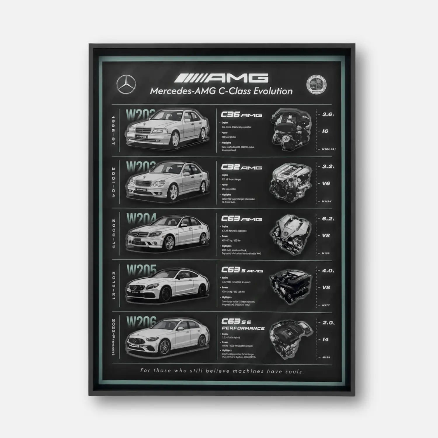 Mercedes-AMG C-Class Evolution 3D Framed Display — straight-on view of five AMG C-Class generations, W202 to W206
