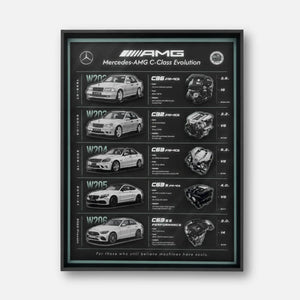 Mercedes-AMG C-Class Evolution 3D Framed Display — straight-on view of five AMG C-Class generations, W202 to W206