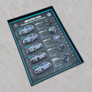 Mercedes-AMG C-Class Evolution 3D Framed Display — top-down view of the full evolution panel
